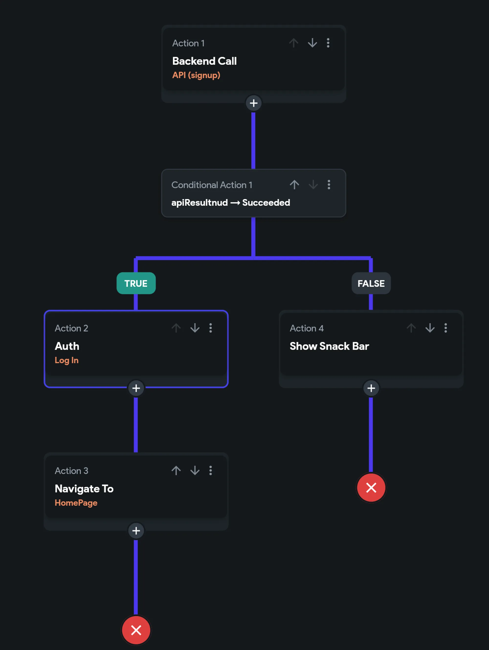 Настройка собственной аутентификации в проекте