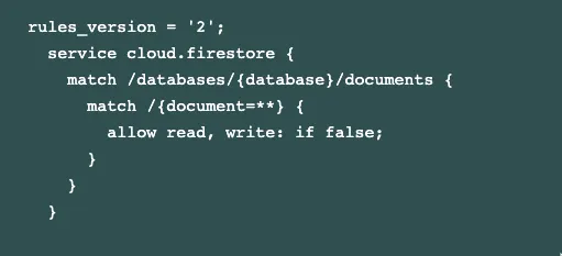 Обновлённые правила Firestore