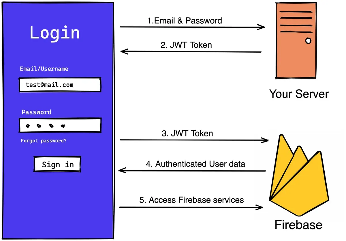 Схема входа по JWT-токену