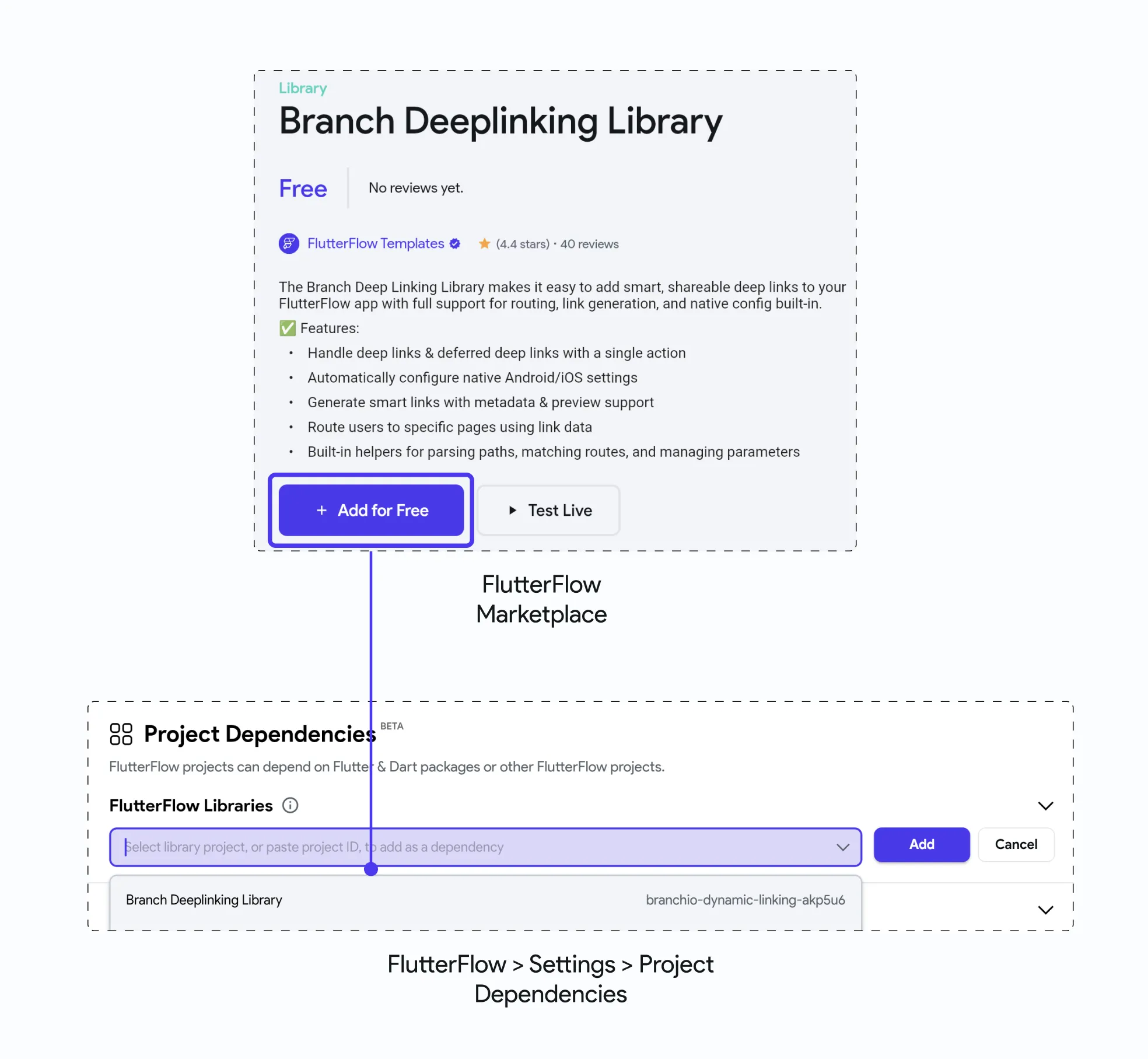 Подключение библиотеки в разделе Project Dependencies