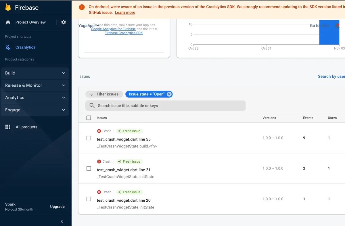Панель Crashlytics со списком сбоев