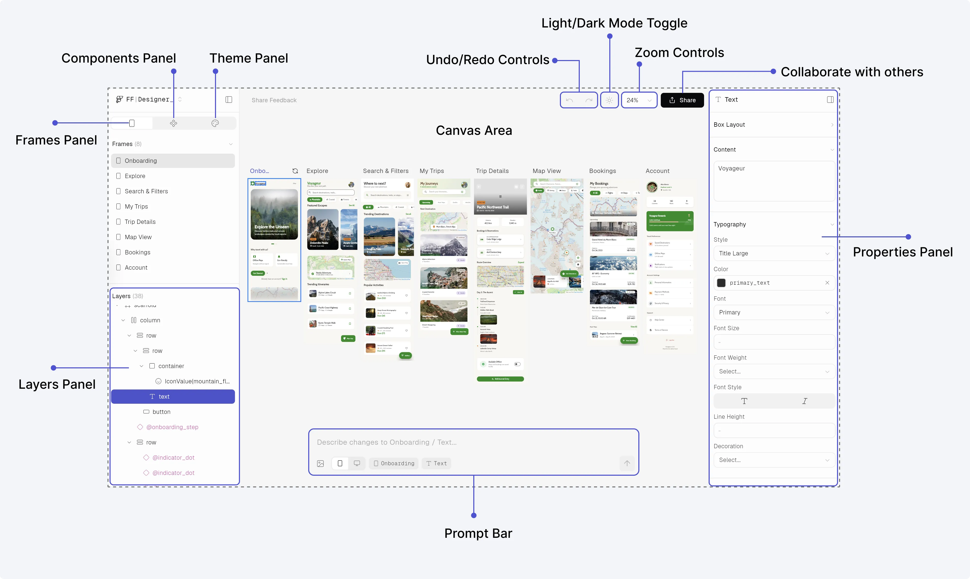 Рабочее пространство FlutterFlow Designer с панелями вокруг холста