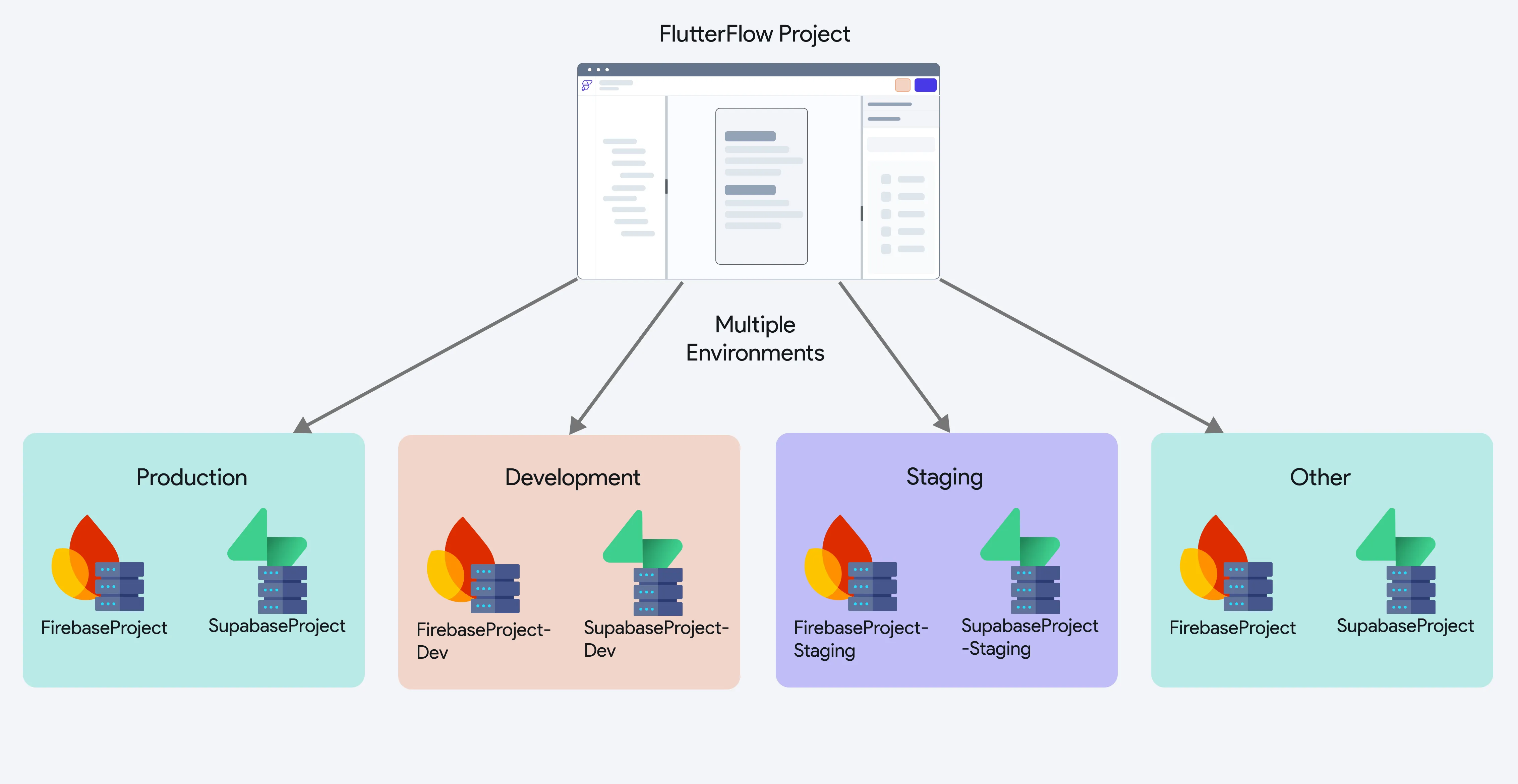 Переключатель сред в настройках проекта FlutterFlow