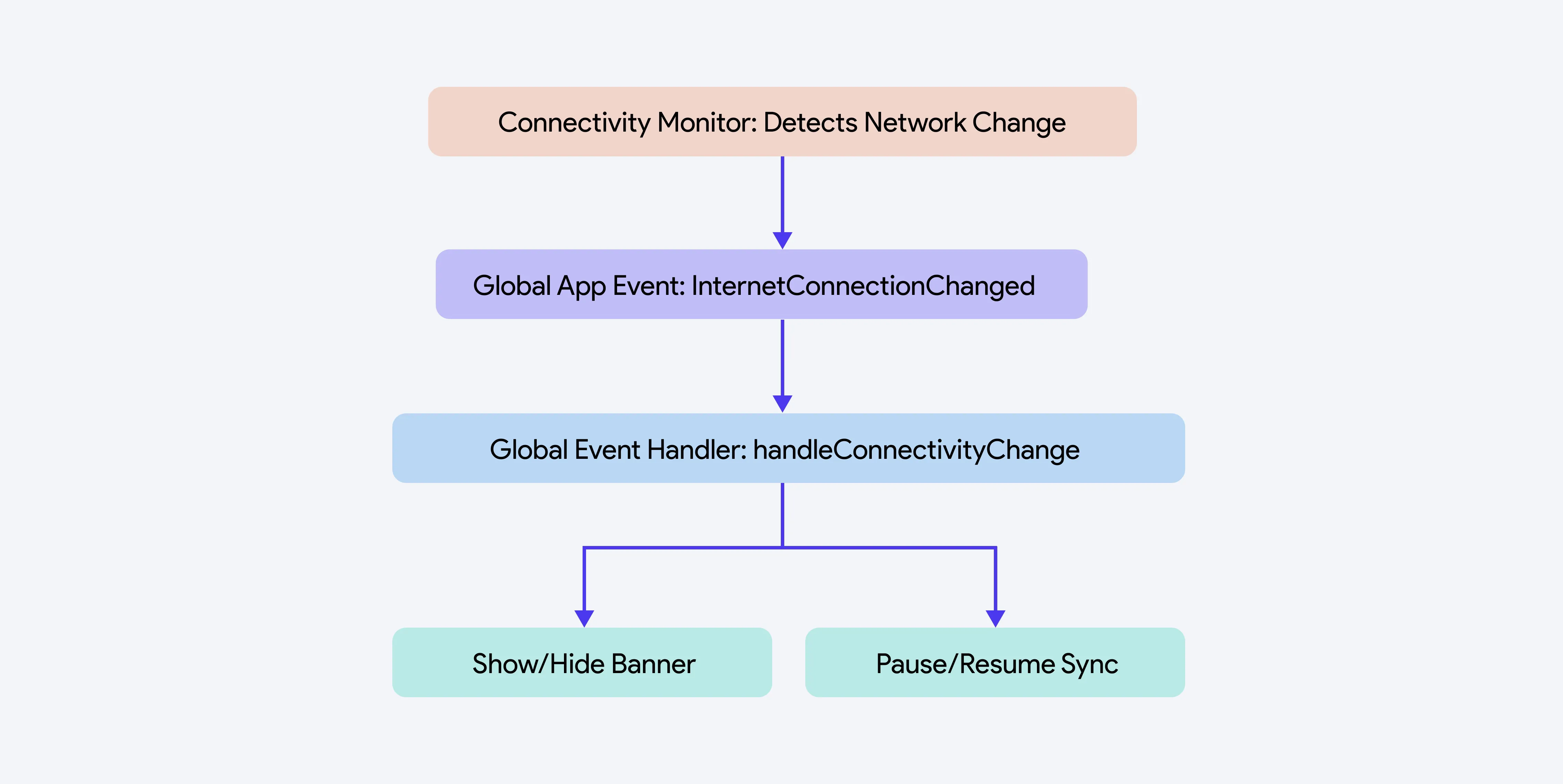 global-event.avif