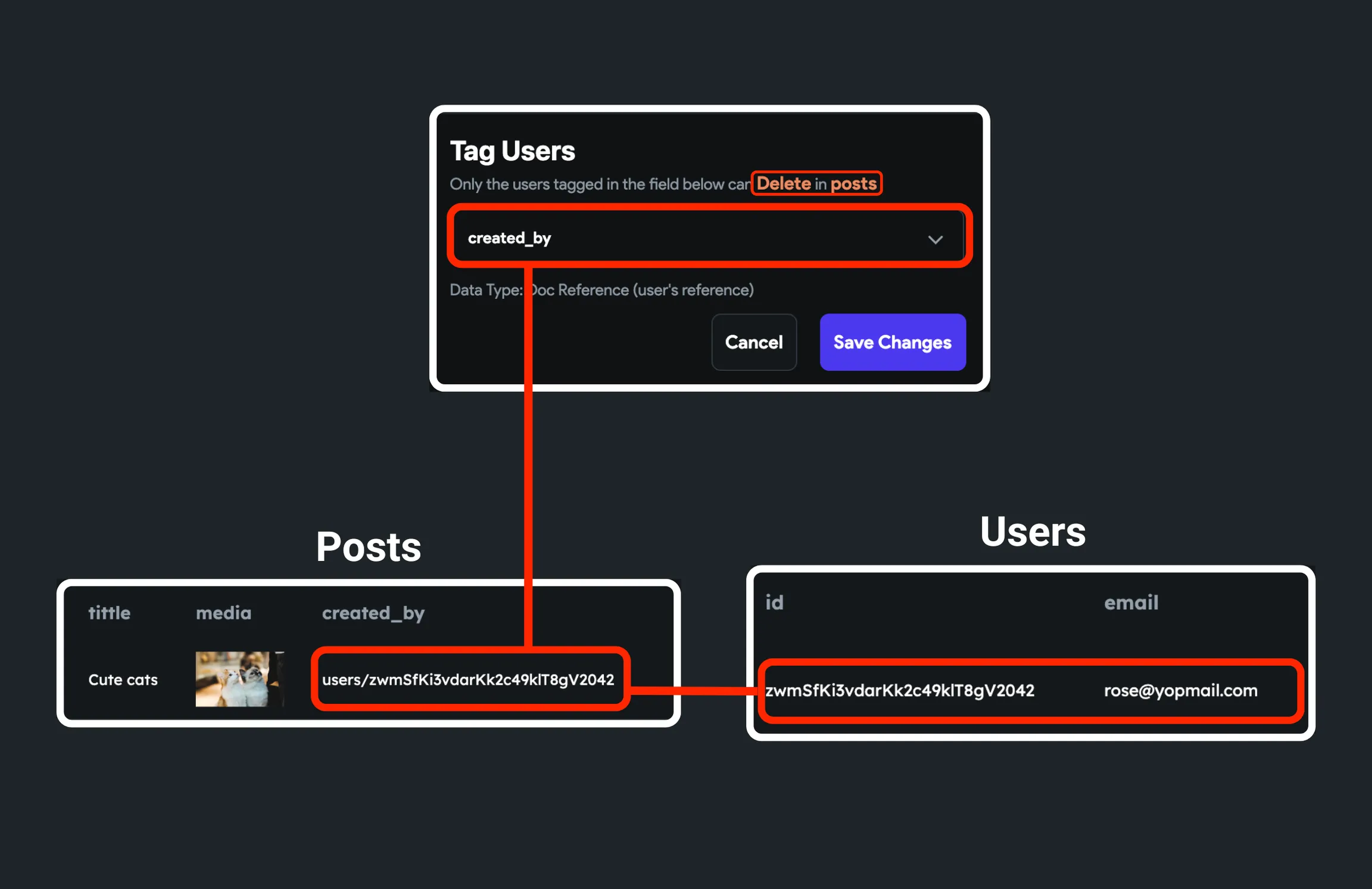Настройка правила Tagged Users