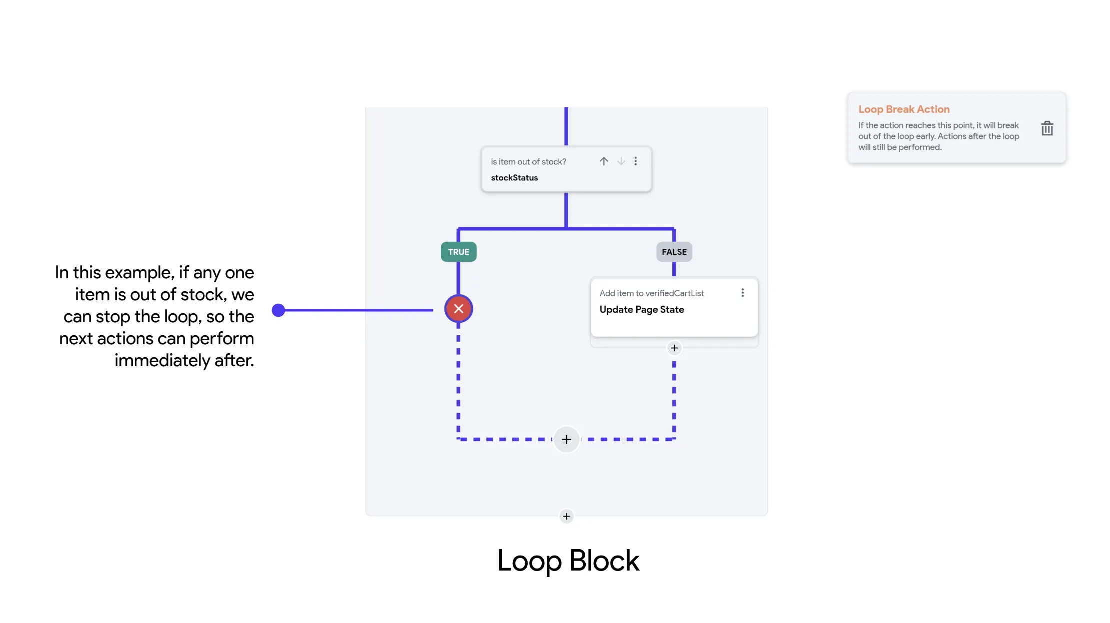 loop-block-return.png
