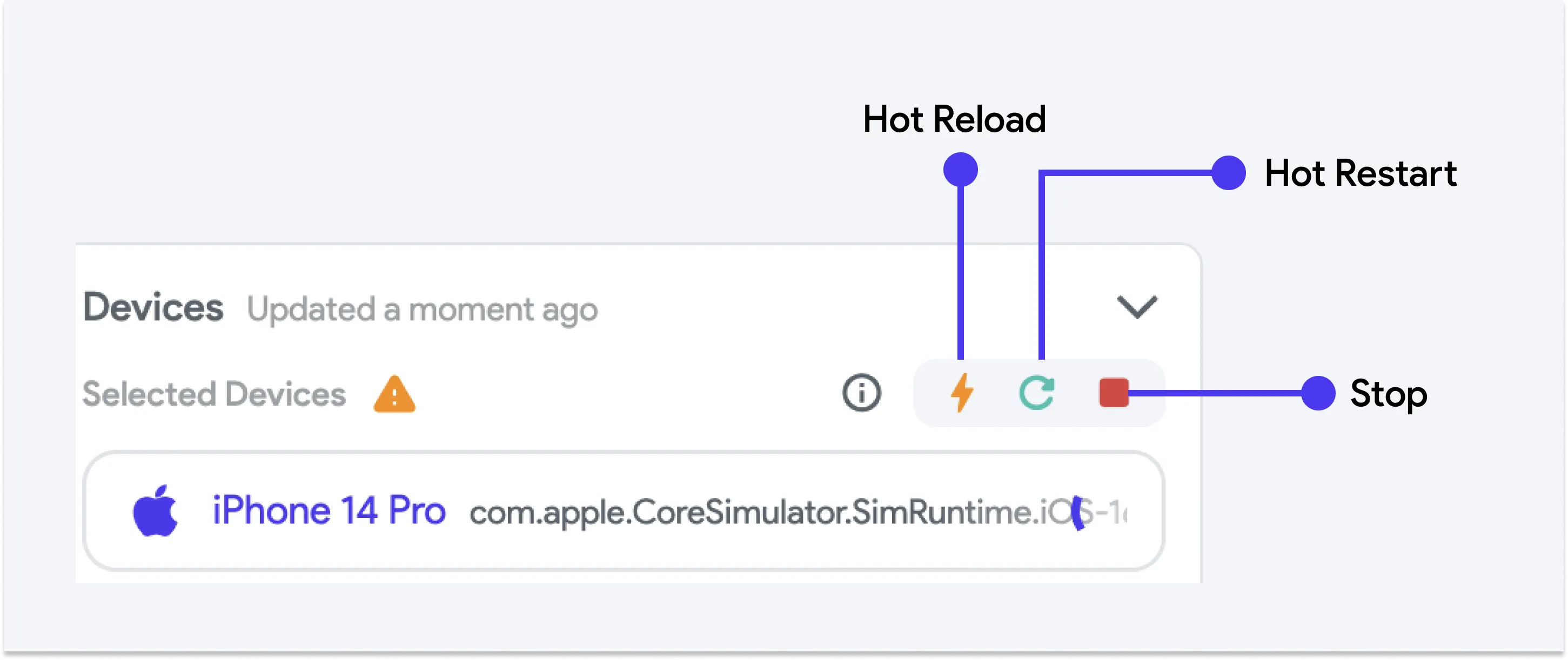 Кнопки hot reload, hot restart и остановки в меню тестирования