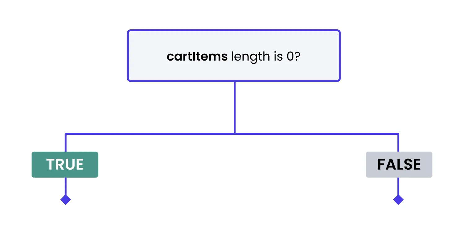 true-false.png